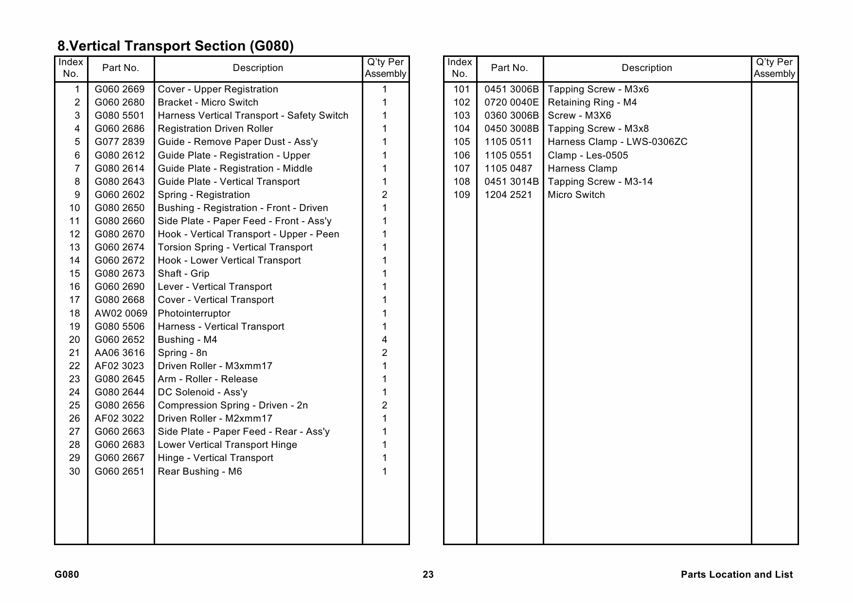 RICOH Options G080 G367 Parts Catalog PDF download-6